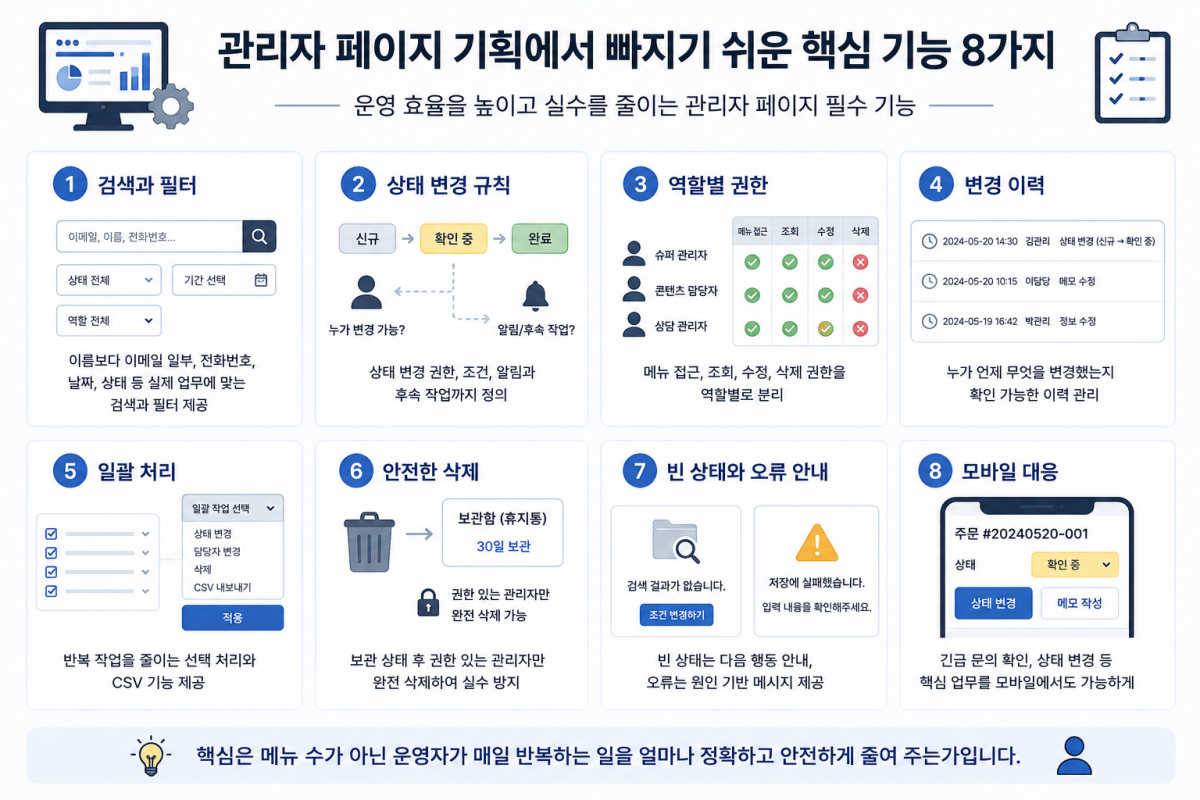 관리자 페이지 기획 시 검색, 권한 관리, 변경 이력 등 운영에 필요한 핵심 기능 8가지를 설명하는 인포그래픽