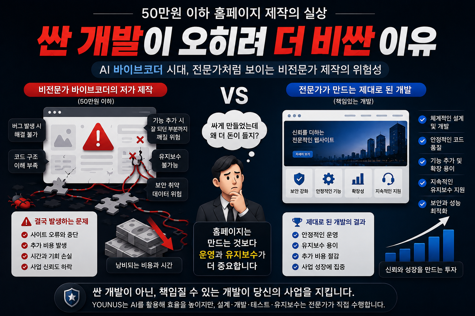 50만원 이하 플랫폼 제작, 정말 사업에 도움이 될까? AI 바이브코딩 시대의 새로운 문제
